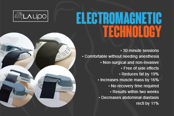 Benefits of LA-EMS Body Sculpting Treatment Southgate